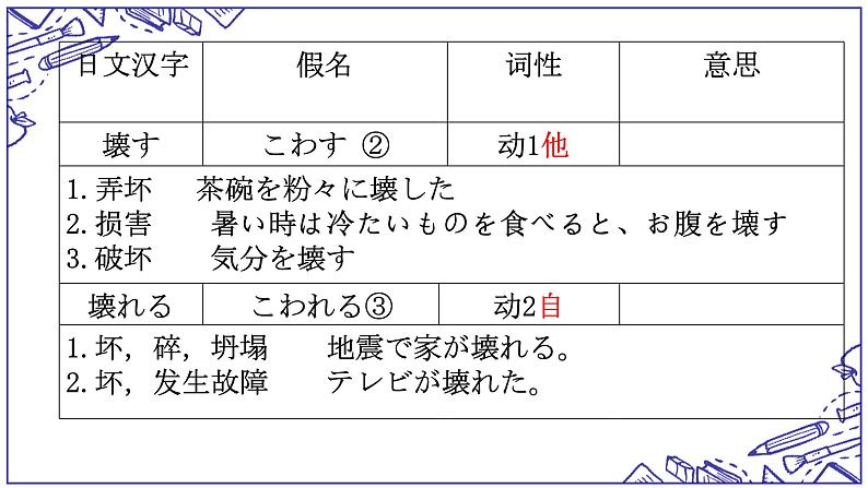 第33课 電車が急に止まりました 单词语法课件-2022-2023学年高中日语新版标准日本语初级下册第8页