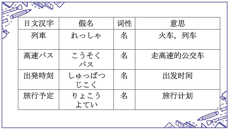 第32课 今度の日曜日に遊園地へ行くつもりです单词语法课件-2022-2023学年高中日语新版标准日本语初级下册第4页