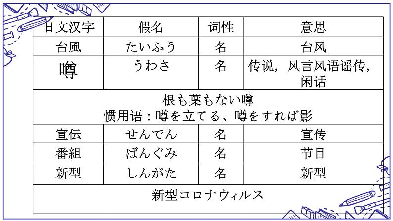 第32课 今度の日曜日に遊園地へ行くつもりです单词语法课件-2022-2023学年高中日语新版标准日本语初级下册第5页