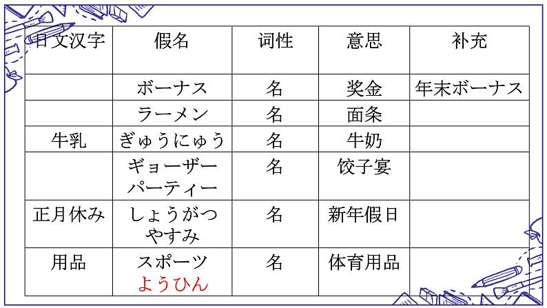 第32课 今度の日曜日に遊園地へ行くつもりです单词语法课件-2022-2023学年高中日语新版标准日本语初级下册第6页