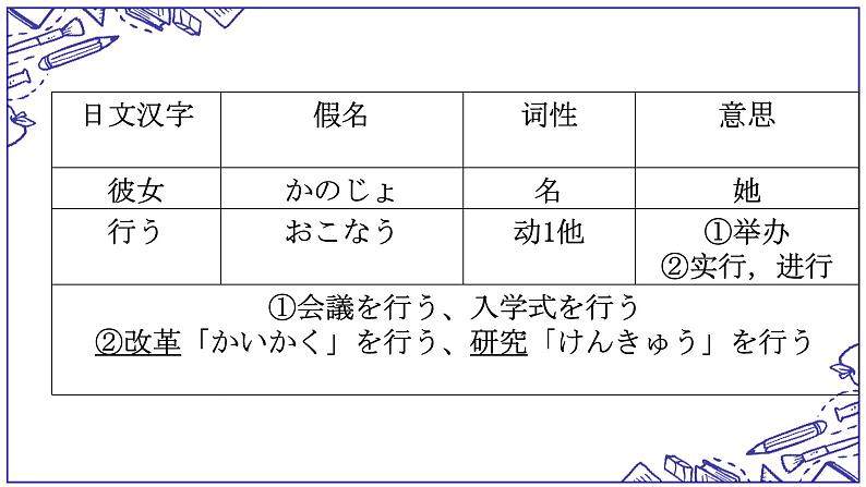 第32课 今度の日曜日に遊園地へ行くつもりです单词语法课件-2022-2023学年高中日语新版标准日本语初级下册第8页