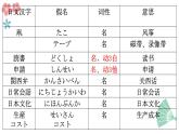第36课 遅くなって、すみません课件 -2022-2023学年高中日语新版标准日本语初级下册