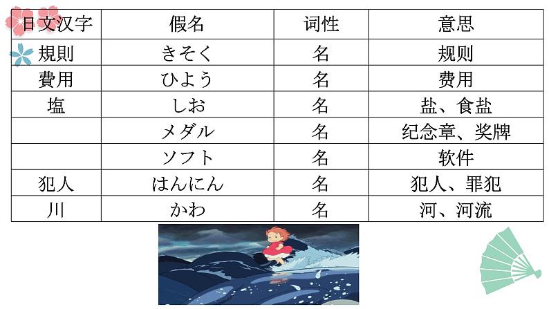 第37课 優勝すれば、オリンピックに出場することができます课件-2022-2023学年高中日语新版标准日本语初级下册第4页