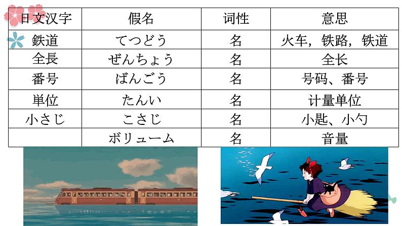 第37课 優勝すれば、オリンピックに出場することができます课件-2022-2023学年高中日语新版标准日本语初级下册第5页