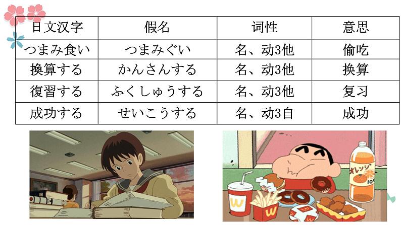 第37课 優勝すれば、オリンピックに出場することができます课件-2022-2023学年高中日语新版标准日本语初级下册第8页