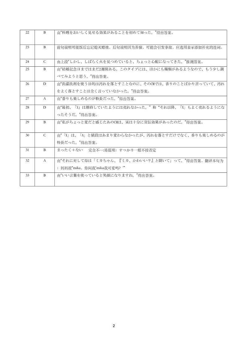 湖北省黄冈市2024年高三9月调研考试试卷+日语答案第2页