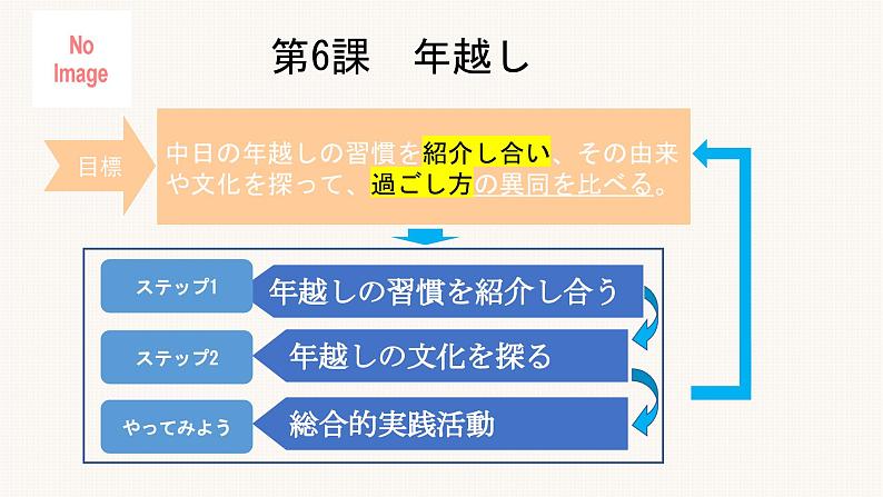 第6课 年越し语法 课件-2024-2025学年高中日语人教版第二册第2页