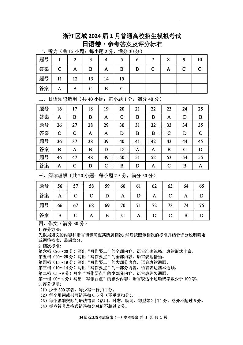 浙江区域模拟-日语参考答案_1第1页