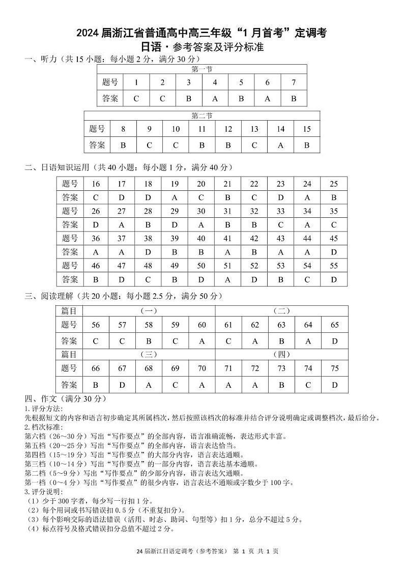 2024届浙江省普通高中高三年级“1月首考”定调考（日语）答案第1页