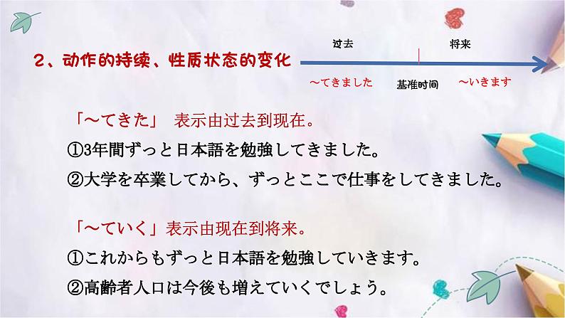 第41课李さんは部長に褒められました。课件  高中日语新版标准日本语初级下册第4页