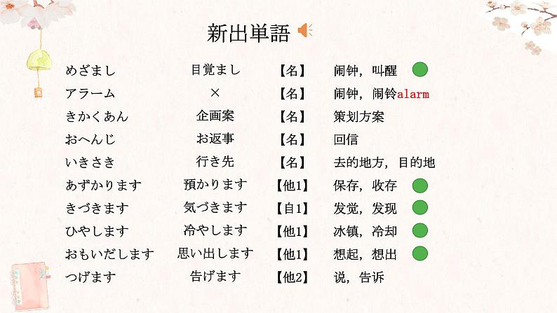 第42課テレビをつけたまま课件  高中日语新版标准日本语初级下册第4页