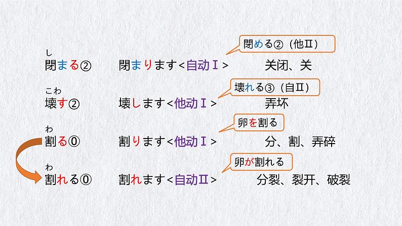 标日第33课第7页