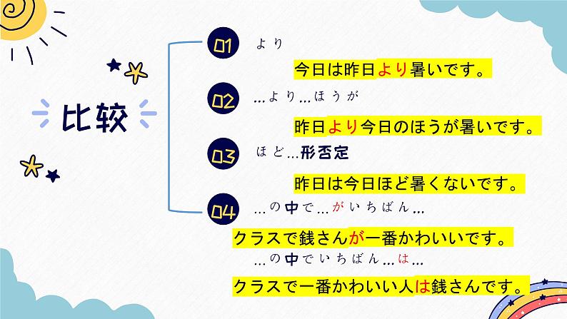 第12课 李さんは　森さんより　若いです语法下课件  高中日语标日课件语法第1页