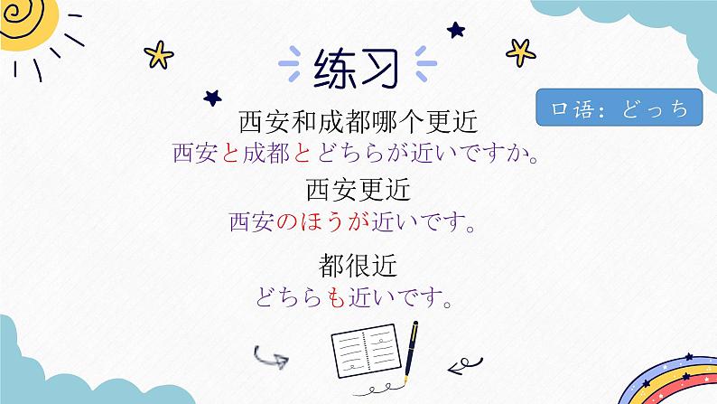 第12课 李さんは　森さんより　若いです语法下课件  高中日语标日课件语法第4页