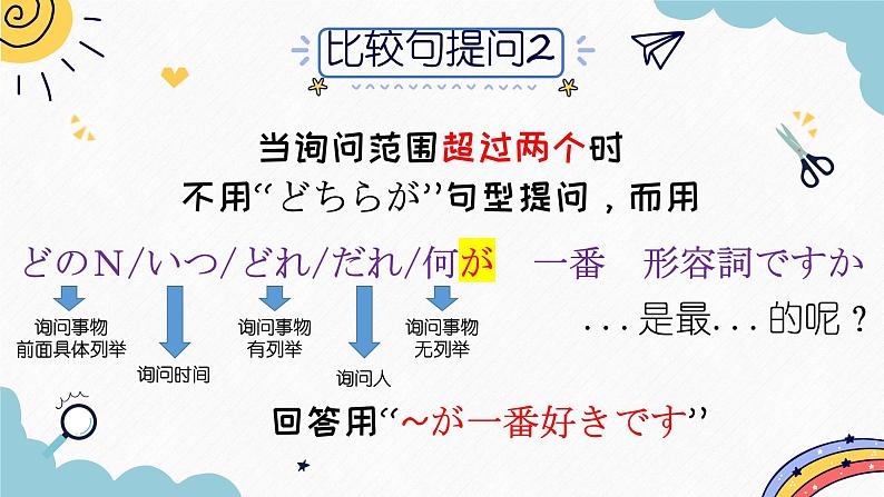 第12课 李さんは　森さんより　若いです语法下课件  高中日语标日课件语法第5页