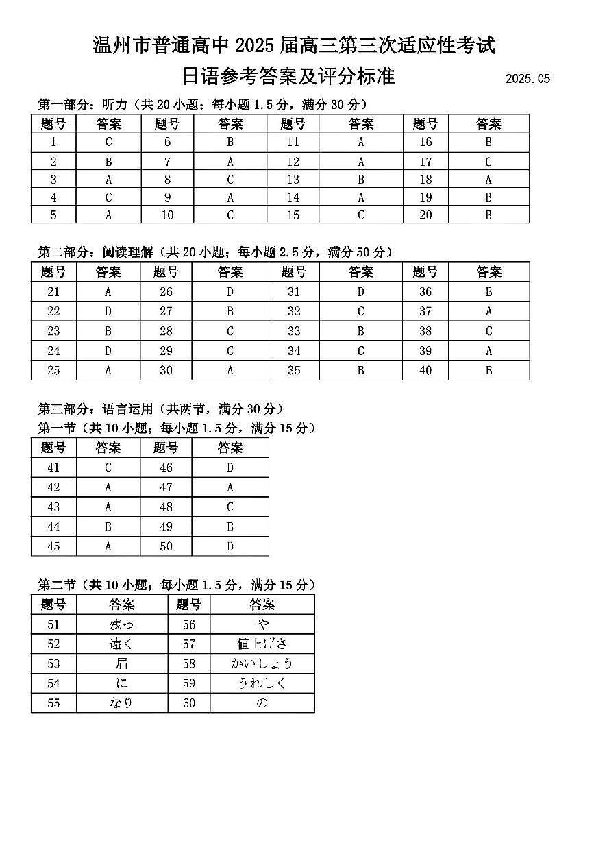 2025年5月浙江省温州市高三下学期三模日语答案第1页