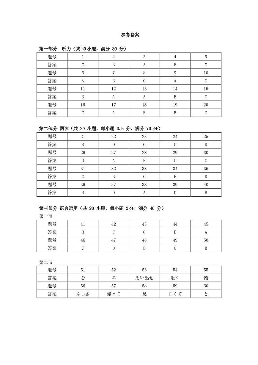 2025年高考考前适应性测试（押题卷）日语答案第3页