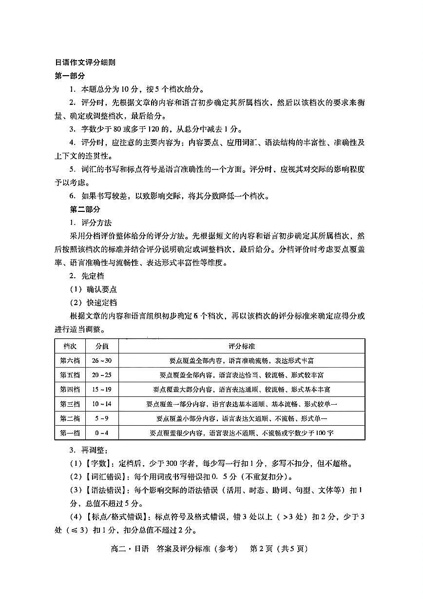 扫描件_答案及评分标准(参考)日语第2页