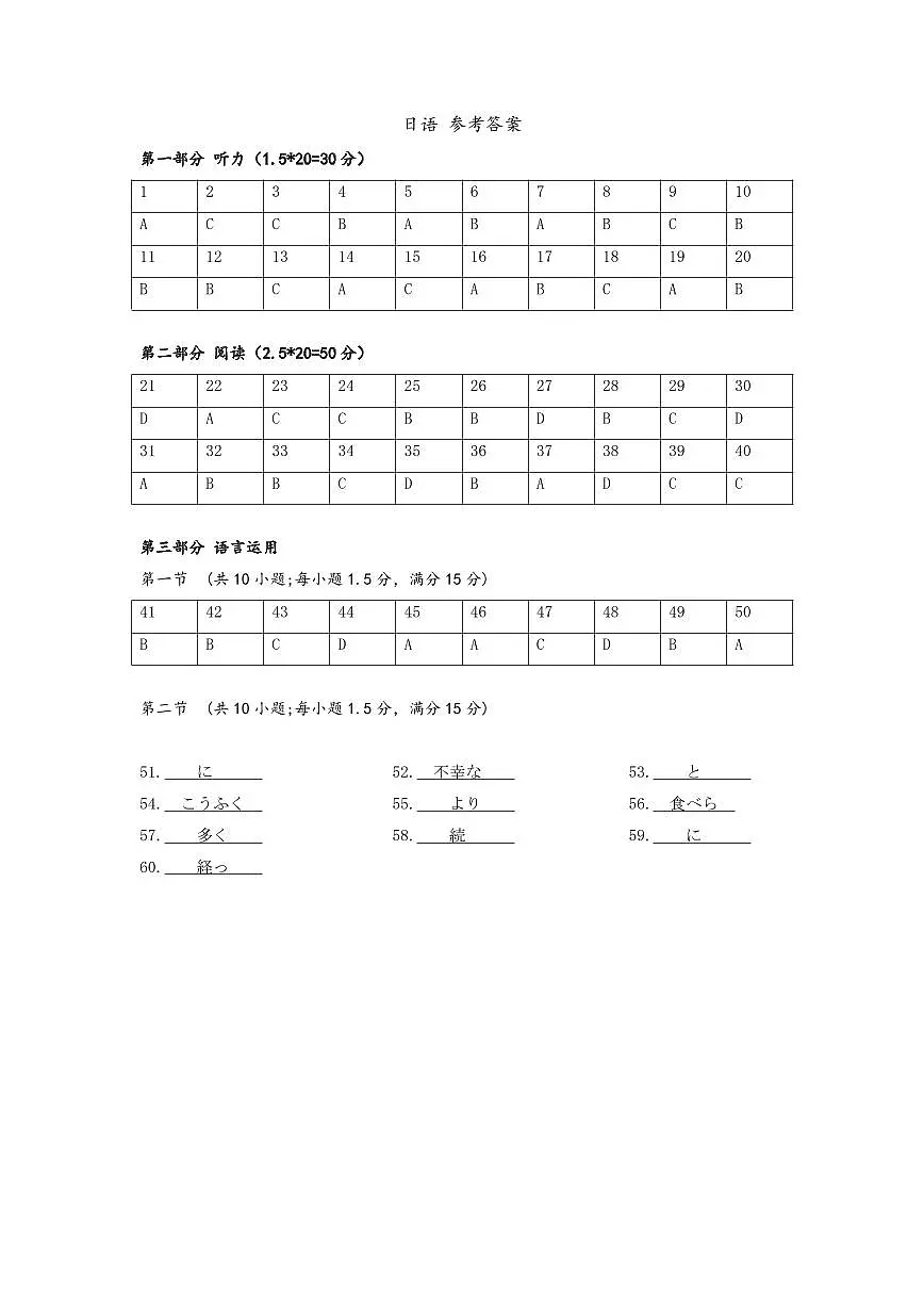 【圆创联盟11月联考】日语参考答案第1页