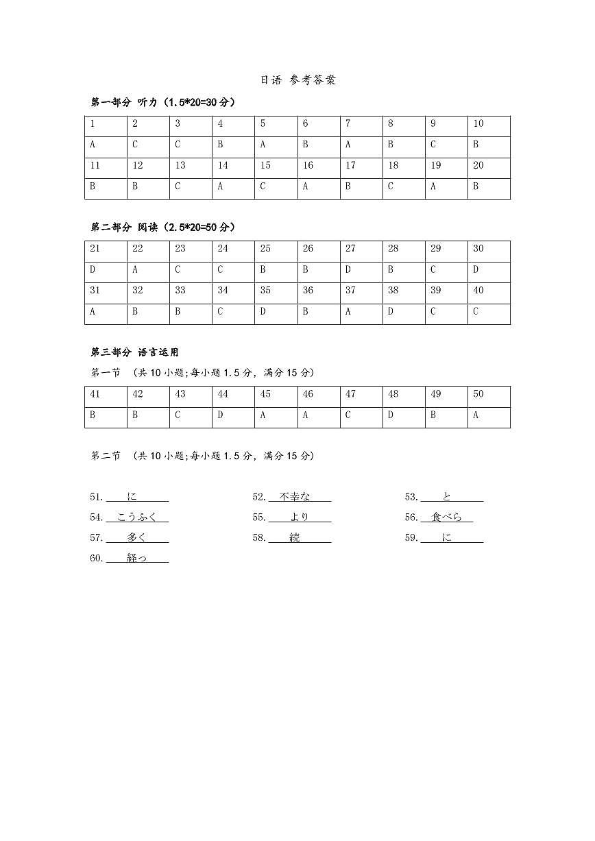 【圆创联盟11月联考】日语参考答案第1页