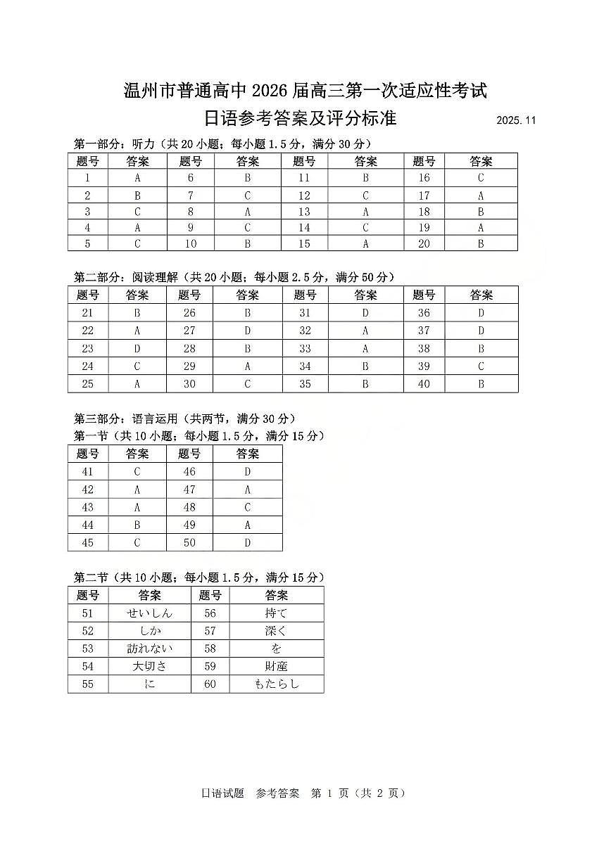 温州市普通高中2026届高三第一次适应性考试日语答案第1页
