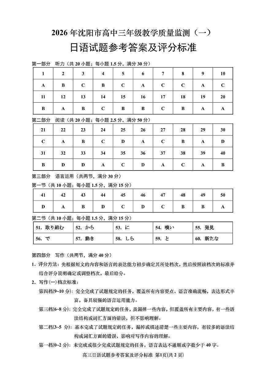 日语答案-2026年沈阳市高中三年级教学质量监测(一)第1页