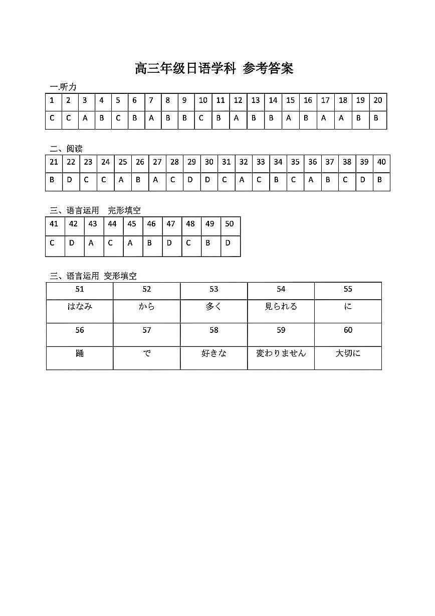 2025浙江省精诚联盟适应性联考-日语答案第1页