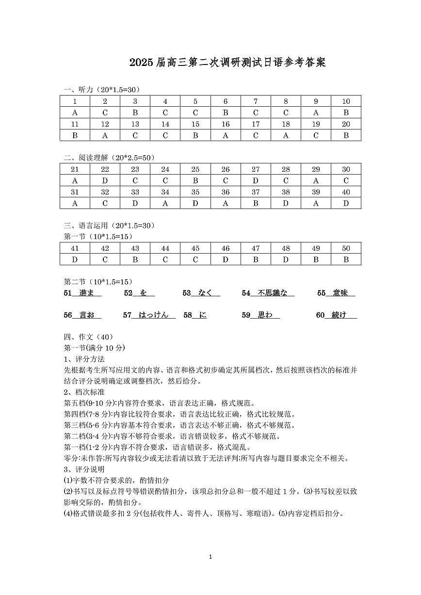 2025届高三二模 日语参考答案第1页
