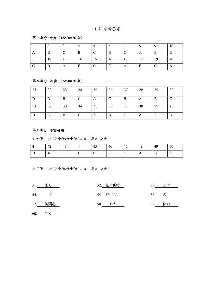 湖北省圆创名校联盟2025届高三第四次联合测评日语答案第1页