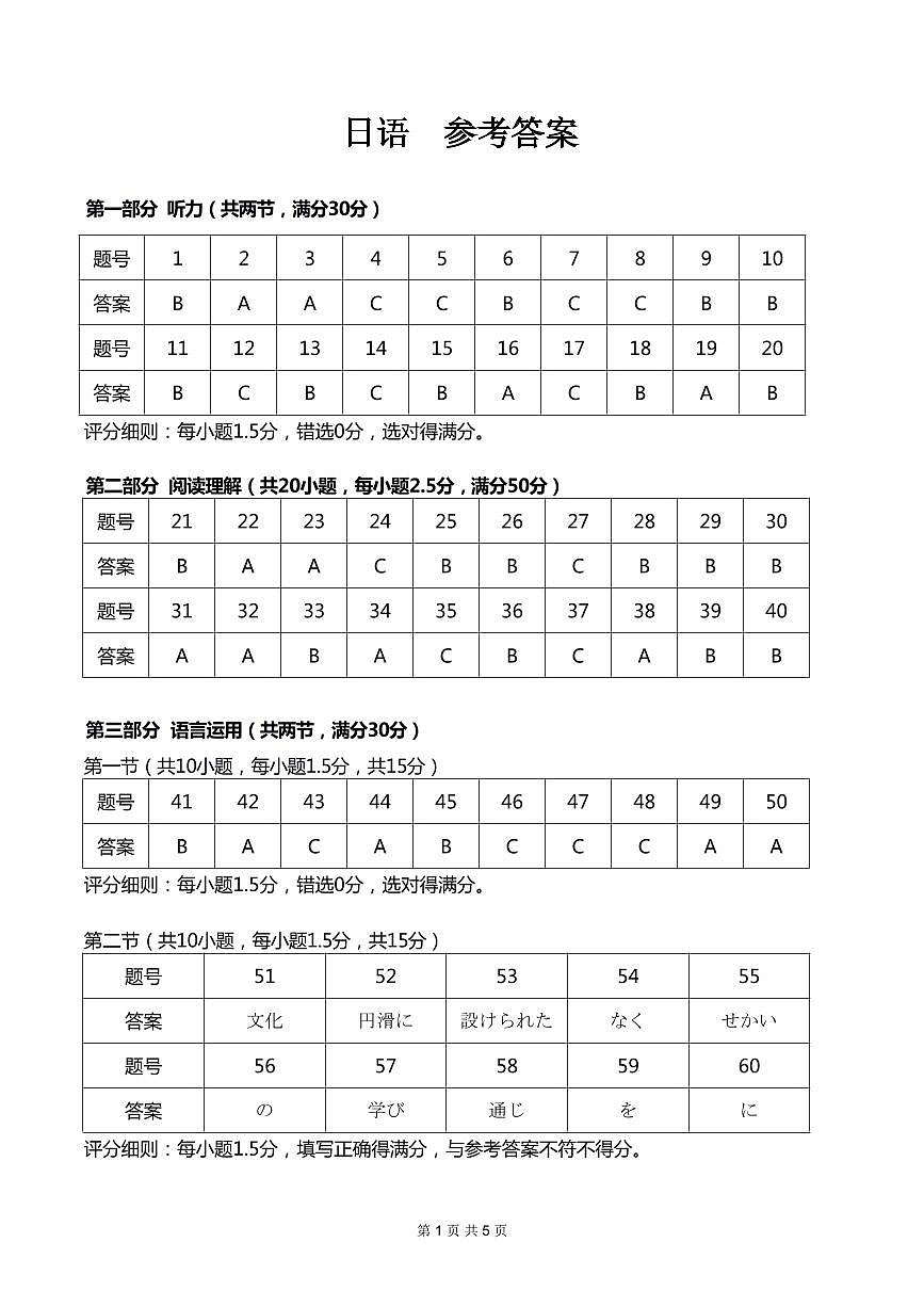 新八校2025-2026学年高三下学期开学考试 日语答案第1页