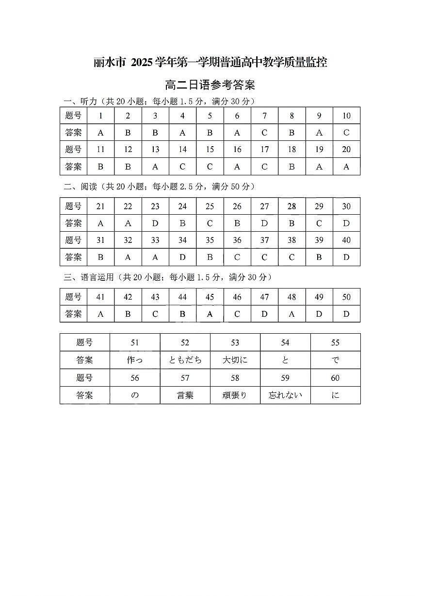 扫描件_高二日语参考答案第1页