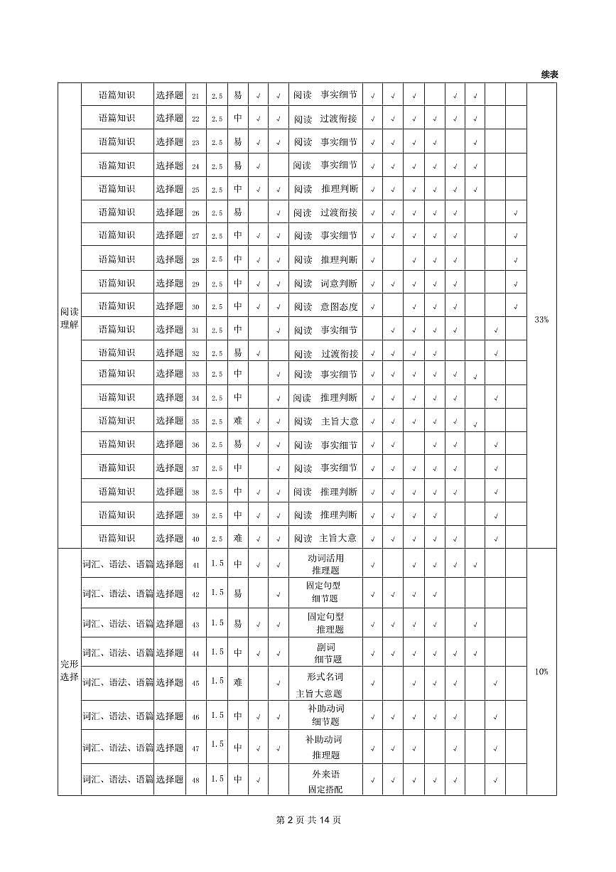 日语答案-四川省大数据联盟2026届高三3月开学联考第2页