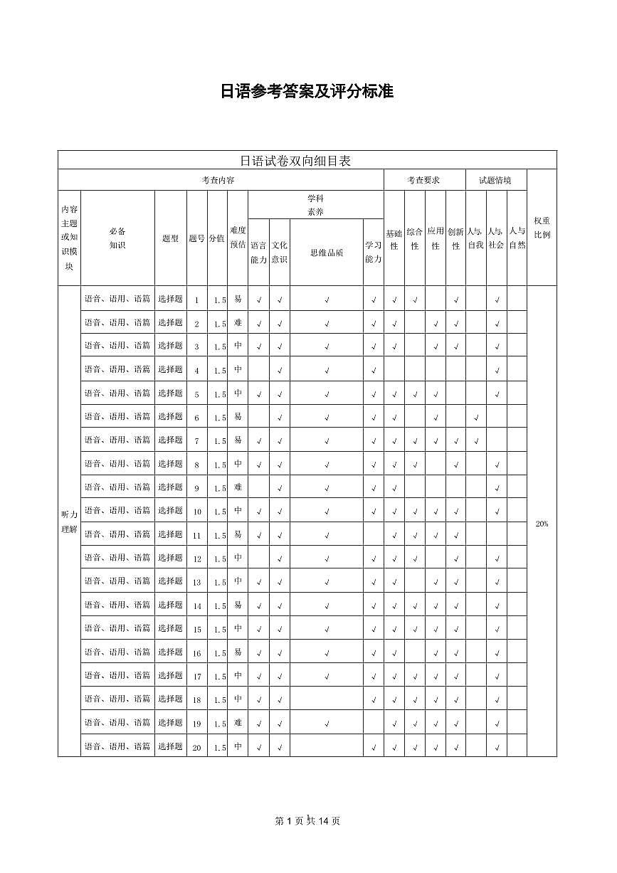 2025-2026学年高三下学期3月综合素质模拟预测 日语答案第1页