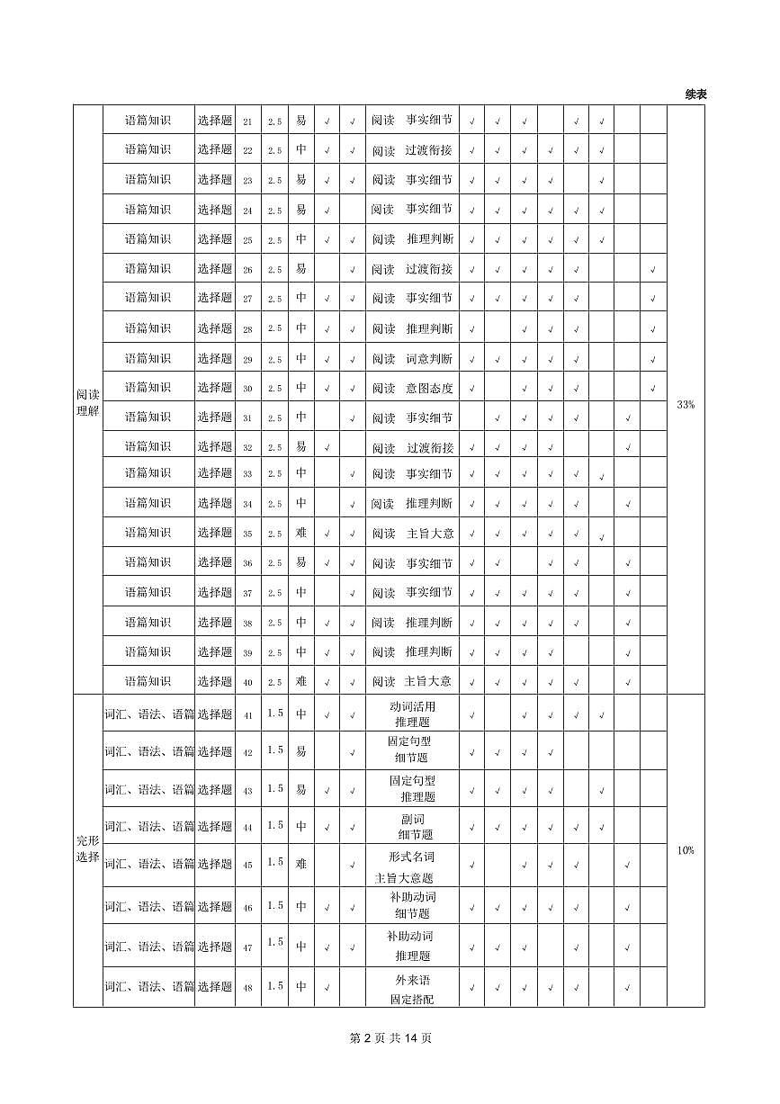 2025-2026学年高三下学期3月综合素质模拟预测 日语答案第2页