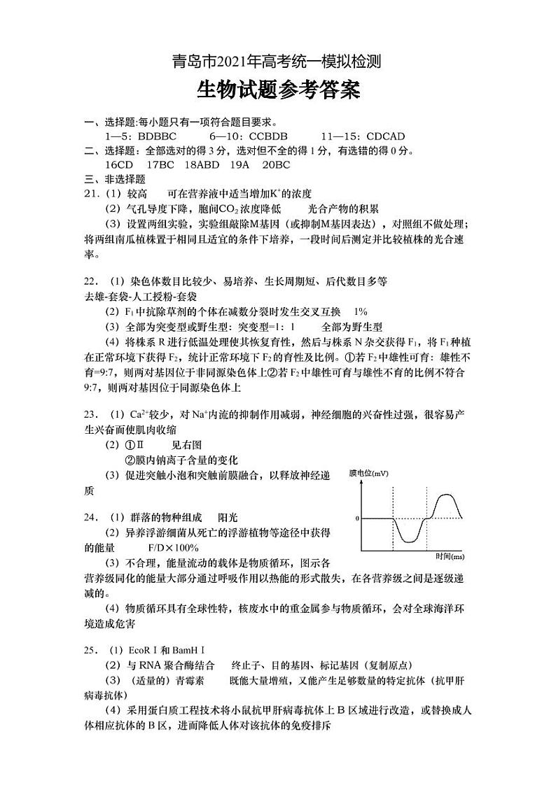 青岛市2021年高三生物二模考试参考答案第1页
