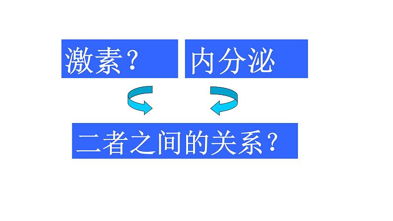 1 3.1 激素与内分泌系统 课件(共52张PPT)第4页