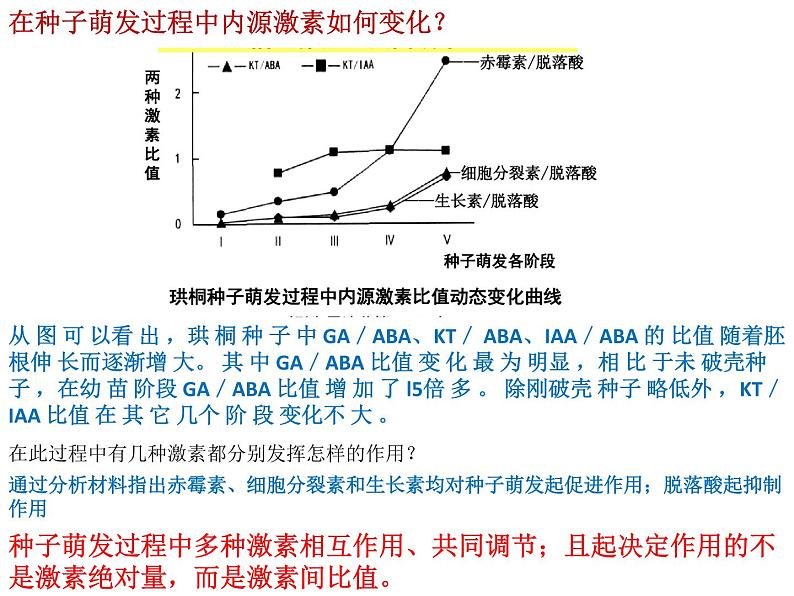 1 5.2 其他植物激素 课件(共22张PPT)08