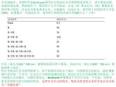1 5.4 环境因素参与调节植物的生命活动 课件(共13张PPT)