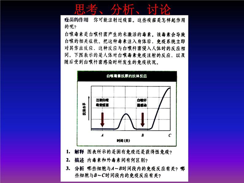 1 4.4 免疫学的应用 课件(共11张PPT)03