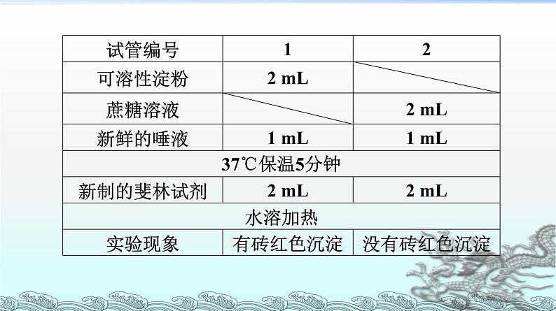 高中生物人教版 (新课标) 必修1课件  5.1降低化学反应活化能的酶（第二课时：酶的特性）07