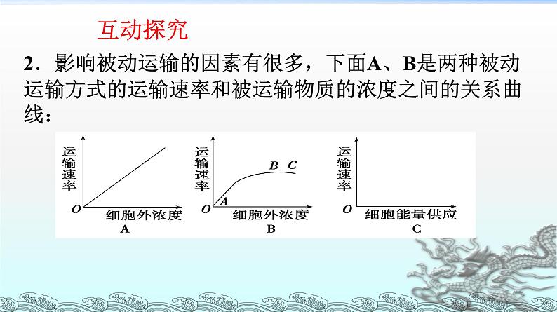 高中生物人教版 (新课标) 必修1课件  4.3 物质跨膜运输的方式第8页