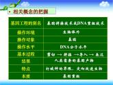 人教版高中生物选修3专题1基因工程科技探索之路：基础理论和技术发展催生了基因工程上课课件