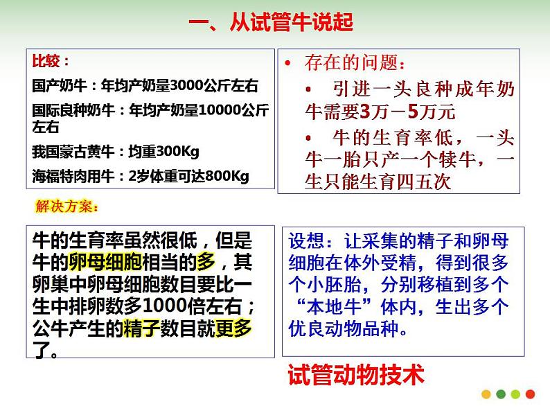 选修三3.2体外受精和早期胚胎培养（共37张PPT）03