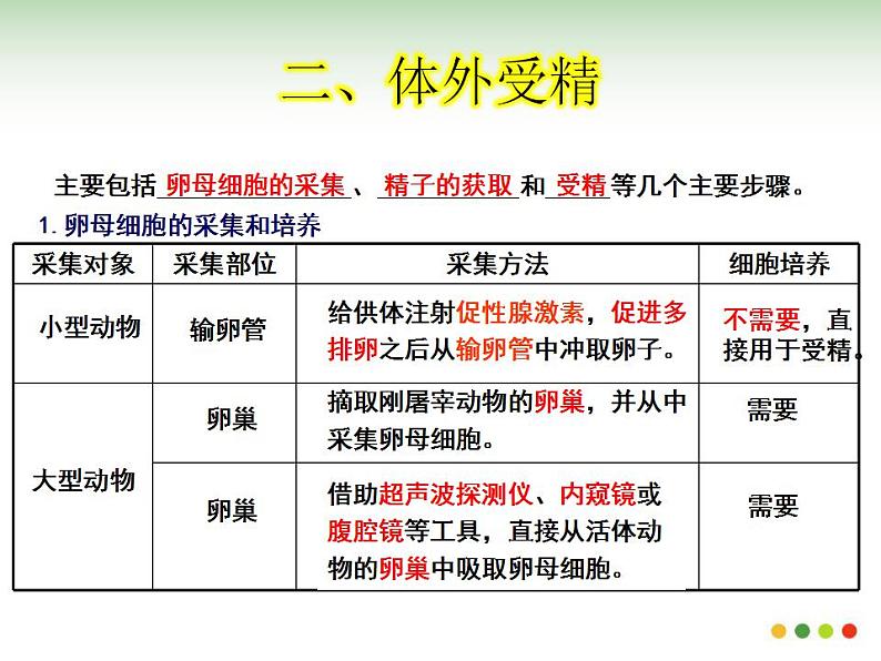 选修三3.2体外受精和早期胚胎培养（共37张PPT）06