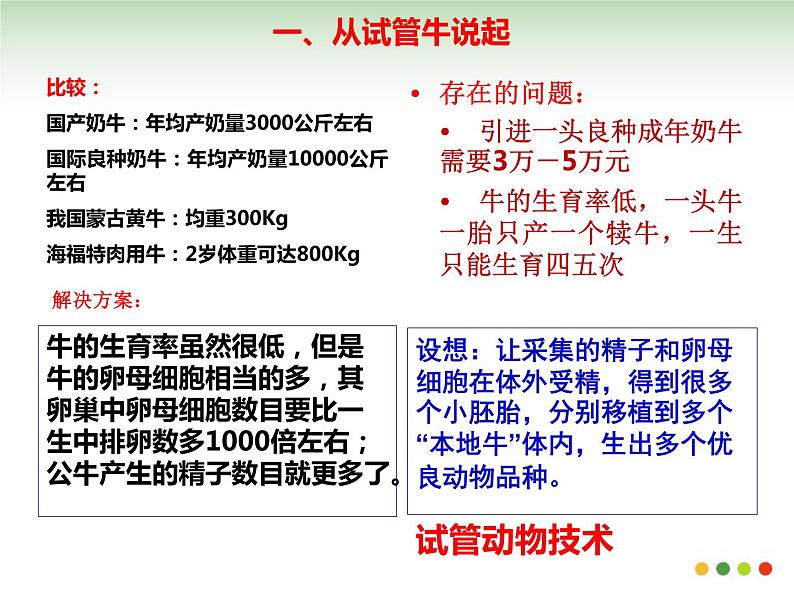 3.2体外受精和早期胚胎培养(共36张PPT）03