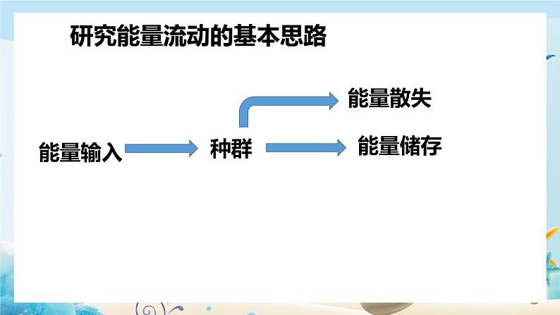 [人教版]生物选择性必修2 第三章第2节 生态系统的能量流动 (课件+教案)04