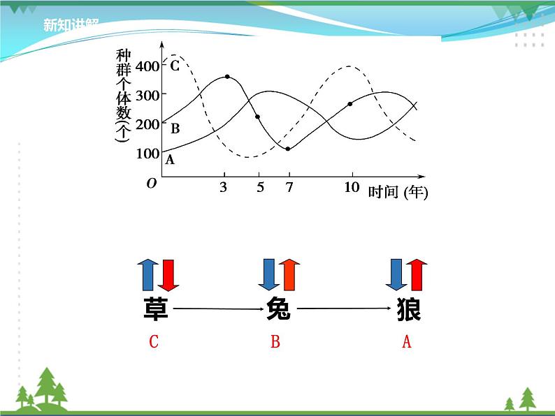 [人教版]生物选择性必修2  3.5生态系统的稳定性( 课件+教案)08