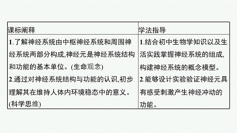 第二章第一节　神经系统是神经调节的结构基础课件—【新教材】浙科版（2019）高中生物选择性必修103