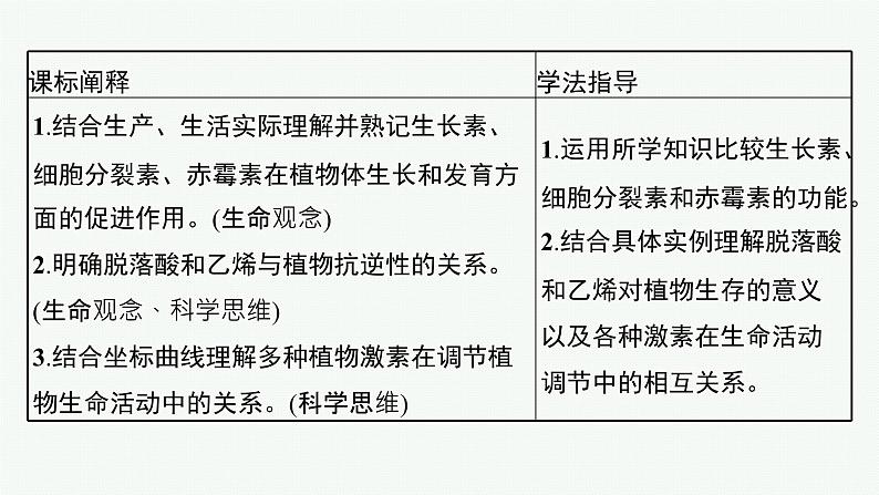 第五章第二节　植物激素调节植物生命活动课件—【新教材】浙科版（2019）高中生物选择性必修103