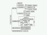 第五章章末植物生命活动的调节整合课件—【新教材】浙科版（2019）高中生物选择性必修1